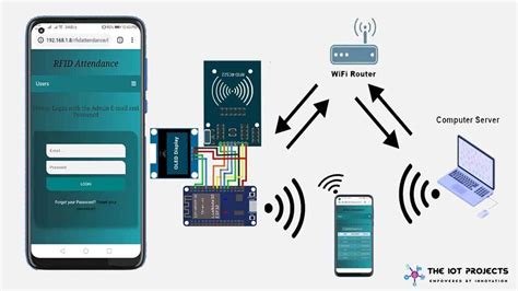 examination attendance system using rfid report|rfid attendance system using nodemcu.